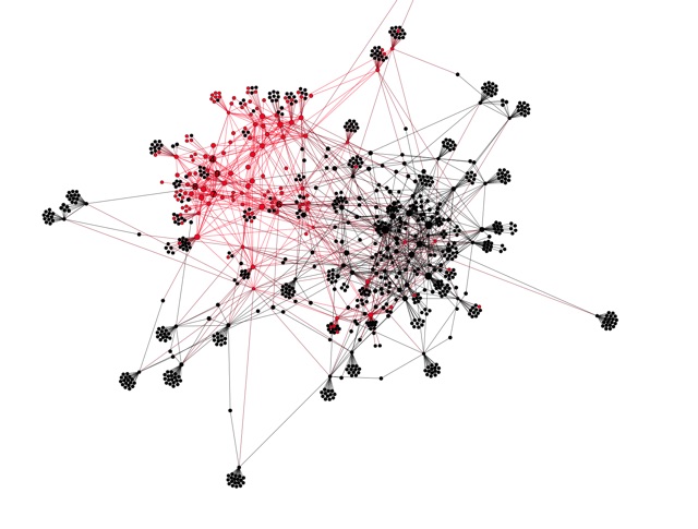 Grafo de rede mostrando comunidades polarizadas de vídeos do YouTube