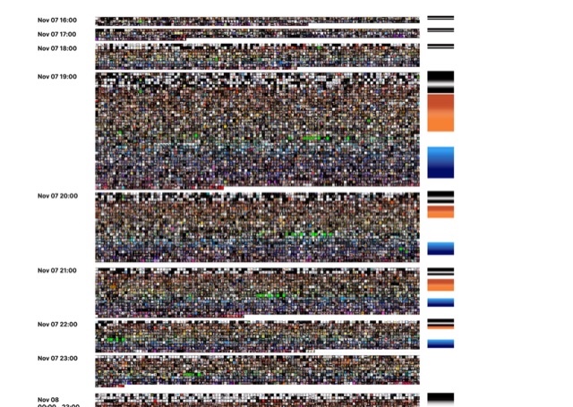 Visualização de dados do SMART Data Sprint sobre dinâmicas meméticas no Twitter