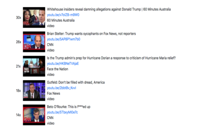 youtube-data